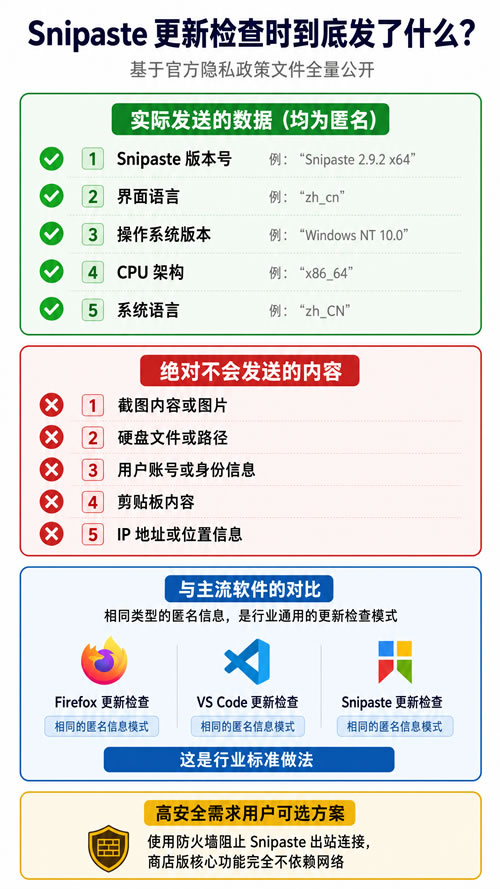 Snipaste 会不会偷偷扫描我的硬盘或上传我的截图隐私? Snipaste 会不会偷偷扫描我的硬盘或上传我的截图隐私?