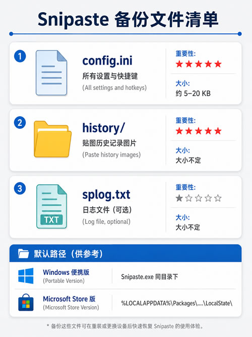 如何将 Snipaste 的所有个人配置和快捷键导出备份？