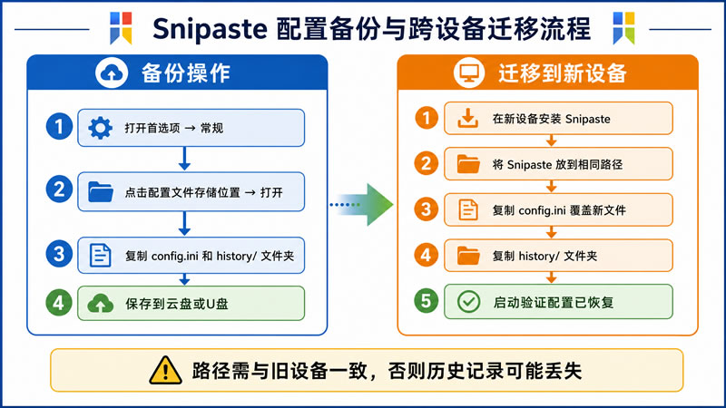 如何将 Snipaste 的所有个人配置和快捷键导出备份？