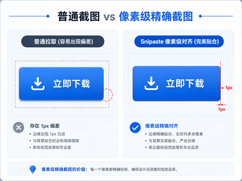 Snipaste截图时如何精确定位到单个像素(像素级微调)? Snipaste截图时如何精确定位到单个像素(像素级微调)?