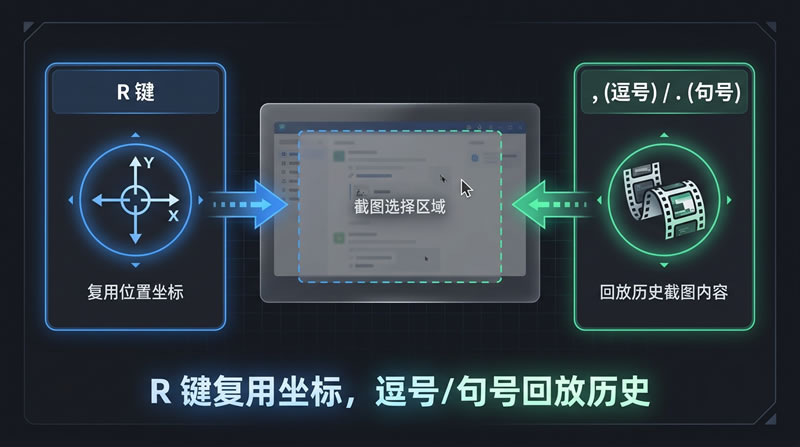 Snipaste 如何重新截取上一次截取过的相同区域？